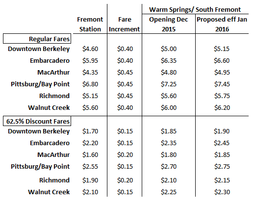 sample fare schedule photo