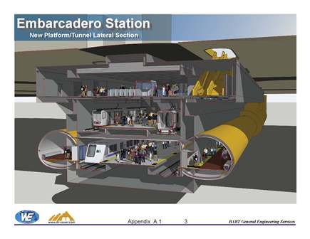 Embarcadero Station Proposed Side-Platforms 