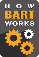 How BART Works graphic